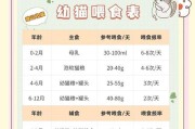 小猫能吃火腿肠吗？（高盐分食物不能喂食）