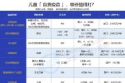 为小狗的健康，我们要及时打疫苗！（宠物狗疫苗的重要性与适宜时间）