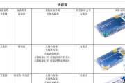 宠物主人必须了解的疫苗常识（保护宠物健康的关键是疫苗接种）