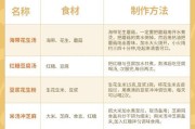 金毛产后多久下奶？（研究发现）