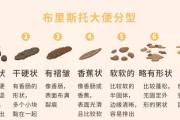 从狗狗的大便来看其健康程度（通过观察狗狗的大便，了解其健康情况）