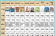 如何判断狗狗是否吃饱了？（关键提示及方法，帮助新手铲屎官确定狗狗是否已经满足饥饿。）