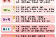 小狗的食物选择和下奶方法（了解小狗的饮食需求和促进下奶的技巧）