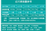 小金毛吃奶糕后的大便是什么样子？（探究小金毛饮食对大便质量的影响）