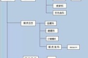 银燕子灯鱼的饲养方法（如何让你的银燕子灯鱼健康成长）
