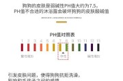 选择适合约克夏的优质沐浴露，为宠物洗护提供最佳选择（了解约克夏的特点，选择合适的沐浴露是关键）