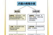 细小病毒的动物宿主及其影响（解析细小病毒在不同动物中的传播途径和危害程度）