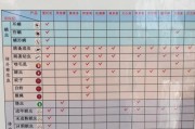 小狗拉虫子该用什么药？（寻找最有效的驱虫药物）