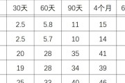 金毛宝宝的饮食指南（如何为两个月的金毛宝宝提供健康营养的狗粮）