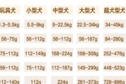 狗粮吃够了？宠物主人们的思考与选择（探索宠物食物选择的新趋势）