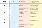 两个月大的小狗何时打疫苗？（小狗疫苗接种时间和注意事项）