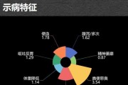 狗狗患冠状病毒的原因与预防措施（揭开狗狗冠状病毒的真相，了解防控方法）